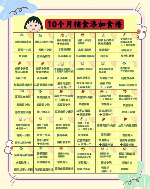 巫溪代生咨询机构:宝宝10个月辅食